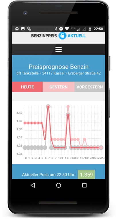 Projekt: Benzinpreis-Aktuell.de (Screenshots)
